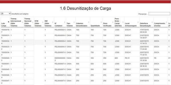 1.6 DESUNITIZAÇÃO DE CARGA LAYOUT